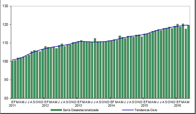 Grafica-consumo-privado-inegi-770
