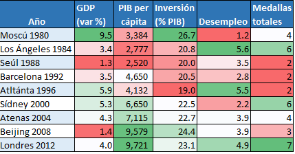 economia